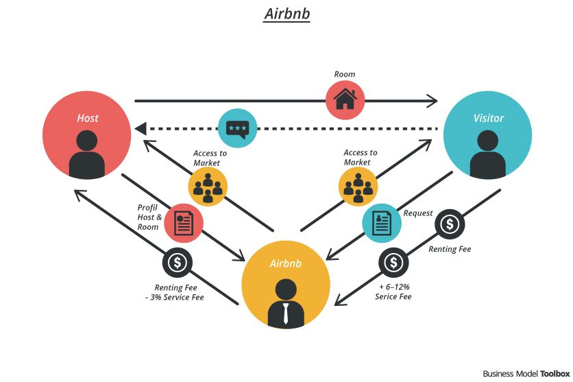 The Influence of Fintech on Walmart’s Business Model